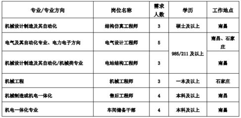 南昌結構工程師招聘（南昌結構工程師招聘信息） 建筑消防設計 第5張