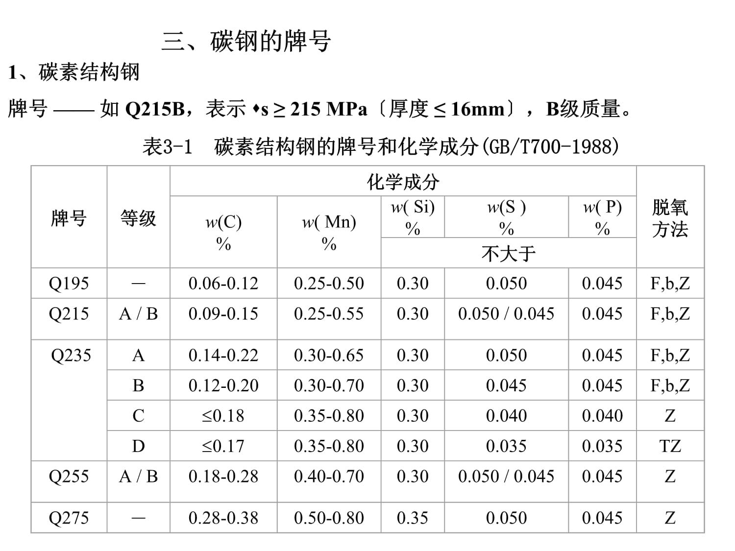 碳素結(jié)構(gòu)鋼理論重量