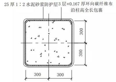 碳纖維加固的價格是多少一平方框架柱