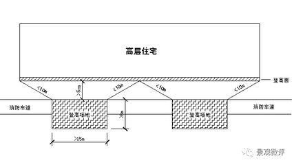 網架結構設計規(guī)范有哪些要求 裝飾家裝施工 第4張