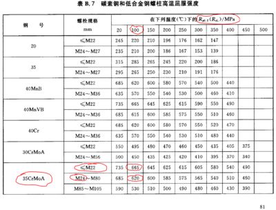 設計上鋼材強度取值的依據 北京網架設計 第5張