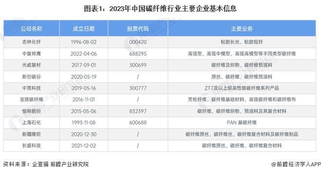 國內(nèi)碳纖維最好的企業(yè)（國內(nèi)碳纖維行業(yè)中的領(lǐng)軍企業(yè)包括光威復(fù)材和中復(fù)神鷹的上市公司） 裝飾幕墻設(shè)計 第1張