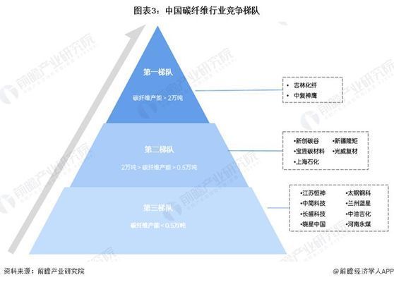 國內(nèi)碳纖維最好的企業(yè)（國內(nèi)碳纖維行業(yè)中的領(lǐng)軍企業(yè)包括光威復(fù)材和中復(fù)神鷹的上市公司） 裝飾幕墻設(shè)計 第5張