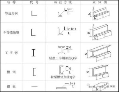 要求鋼結(jié)構(gòu)圖紙（鋼結(jié)構(gòu)圖紙是用于指導(dǎo)鋼結(jié)構(gòu)設(shè)計(jì)和施工的重要文件） 鋼結(jié)構(gòu)鋼結(jié)構(gòu)停車場施工 第3張