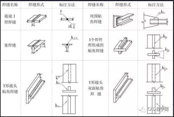 學(xué)看鋼結(jié)構(gòu)圖紙的最快方法安全知識(shí) 結(jié)構(gòu)橋梁鋼結(jié)構(gòu)設(shè)計(jì) 第3張