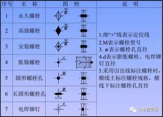 學(xué)看鋼結(jié)構(gòu)圖紙的最快方法安全知識(shí) 結(jié)構(gòu)橋梁鋼結(jié)構(gòu)設(shè)計(jì) 第5張