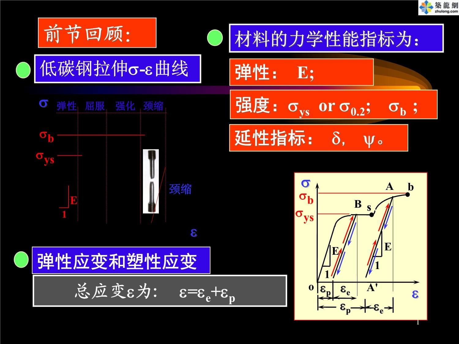 在低碳鋼拉伸性能試驗(yàn)過程中,在()階段既產(chǎn)生彈性變形（低碳鋼拉伸試驗(yàn)中滑移線形成原因） 鋼結(jié)構(gòu)框架施工 第5張