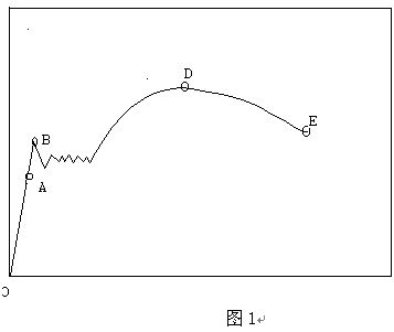 在低碳鋼拉伸性能試驗(yàn)過程中,在()階段既產(chǎn)生彈性變形（低碳鋼拉伸試驗(yàn)中滑移線形成原因） 鋼結(jié)構(gòu)框架施工 第4張