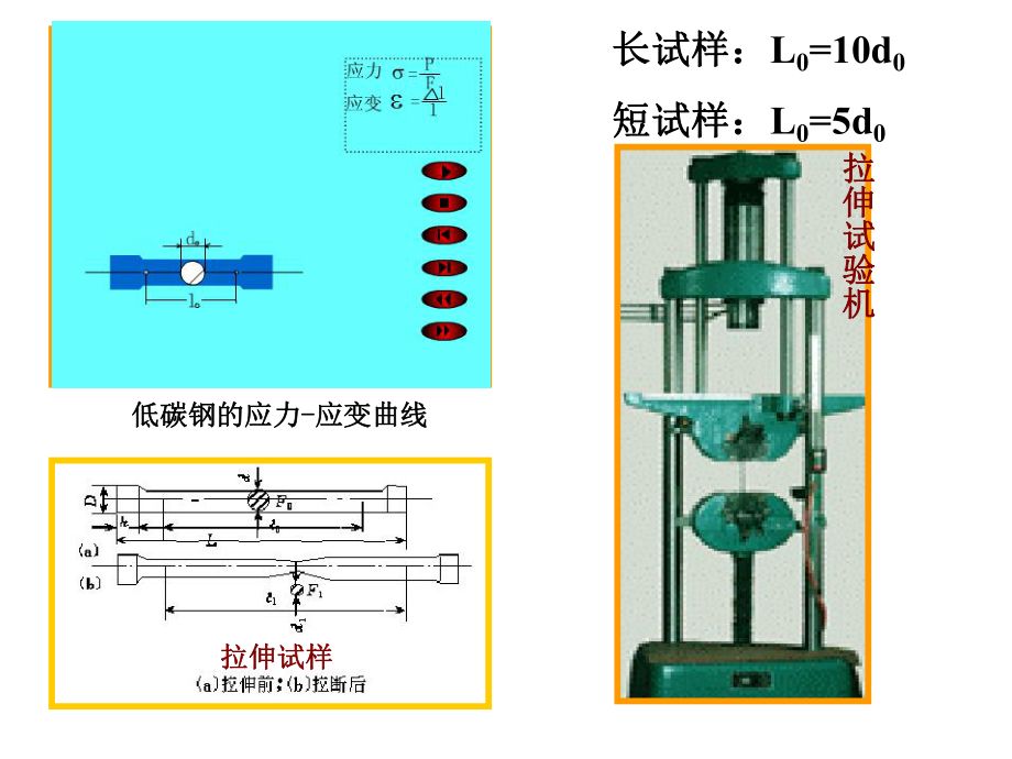 由低碳鋼拉伸試驗(yàn)可得出材料哪些力學(xué)性能？ 結(jié)構(gòu)工業(yè)鋼結(jié)構(gòu)施工 第4張