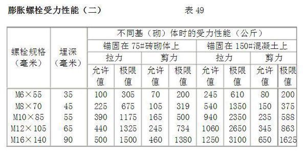 螺栓抗剪力計算公式（工程設(shè)計中螺栓抗剪力計算中的k值,螺栓抗剪力測試方法）