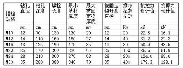 螺栓抗剪力計算公式（工程設(shè)計中螺栓抗剪力計算中的k值,螺栓抗剪力測試方法） 裝飾工裝施工 第5張