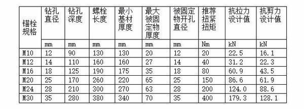 螺栓抗剪力計算公式（工程設(shè)計中螺栓抗剪力計算中的k值,螺栓抗剪力測試方法） 裝飾工裝施工 第4張