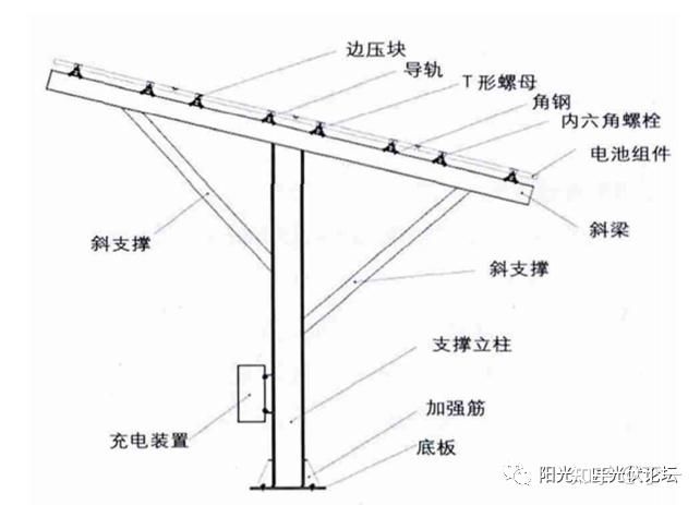 板和立柱怎么固定（化學(xué)錨固劑固定法） 鋼結(jié)構(gòu)鋼結(jié)構(gòu)螺旋樓梯施工 第1張