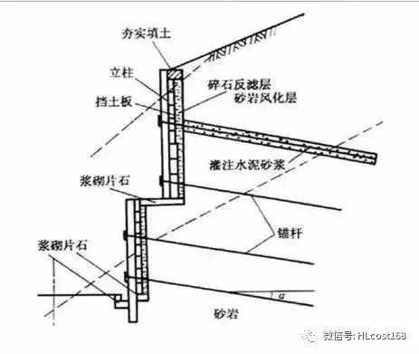 板和立柱怎么固定（化學(xué)錨固劑固定法） 鋼結(jié)構(gòu)鋼結(jié)構(gòu)螺旋樓梯施工 第4張