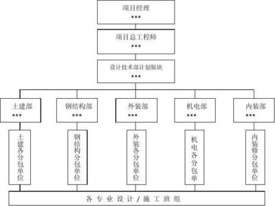 做鋼結(jié)構(gòu)是什么工作 裝飾工裝施工 第2張