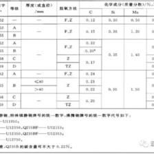 碳素結(jié)構(gòu)鋼的力學(xué)性能（碳素結(jié)構(gòu)鋼與其他鋼材比較） 北京加固設(shè)計 第5張