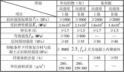 碳纖維加固計(jì)算面積 結(jié)構(gòu)污水處理池施工 第5張