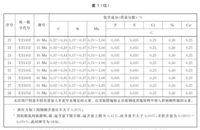 碳素結(jié)構(gòu)鋼分為哪幾類（碳素結(jié)構(gòu)鋼與合金結(jié)構(gòu)鋼區(qū)別，） 鋼結(jié)構(gòu)門(mén)式鋼架施工 第1張