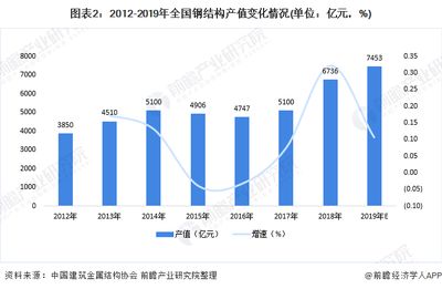 國內(nèi)鋼結構建筑（鋼結構建筑發(fā)展前景如何？）