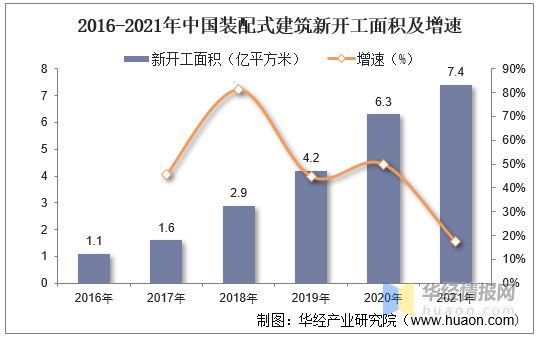 國內(nèi)鋼結構建筑（鋼結構建筑發(fā)展前景如何？）