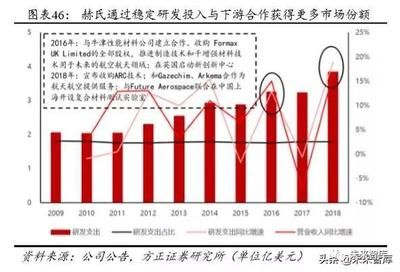 碳纖維生產(chǎn)廠家排名（目前市場(chǎng)上領(lǐng)先的碳纖維生產(chǎn)廠家排名） 鋼結(jié)構(gòu)玻璃棧道設(shè)計(jì) 第1張