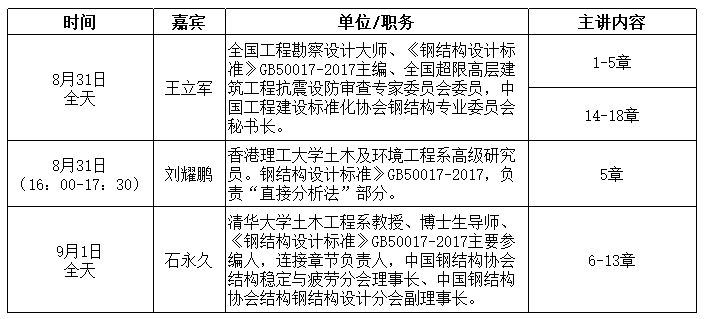 《鋼結(jié)構(gòu)設(shè)計規(guī)范》(GB 50017-2017)