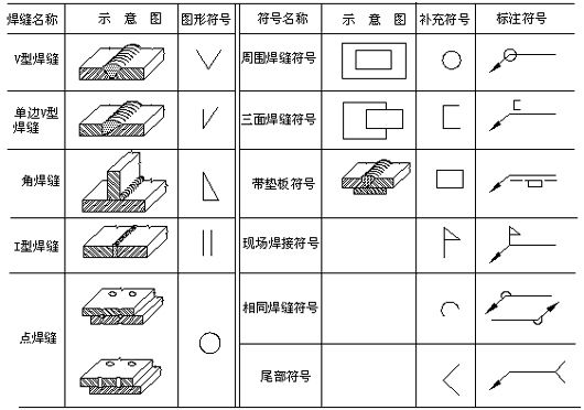 鋼結(jié)構(gòu)怎么看圖紙算量（鋼結(jié)構(gòu)工程量計(jì)算軟件推薦,鋼結(jié)構(gòu)成本控制策略） 建筑消防施工 第2張