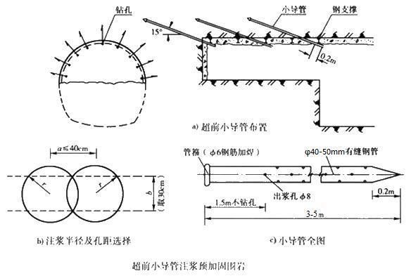 注漿加固適用范圍 結(jié)構(gòu)工業(yè)裝備施工 第2張