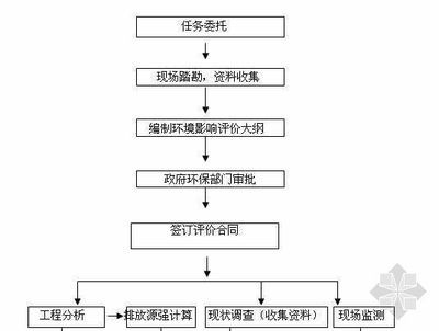 鋼結(jié)構(gòu)資質(zhì)證明可以委托別人施工嗎（鋼結(jié)構(gòu)資質(zhì)證明不能委托別人施工） 鋼結(jié)構(gòu)跳臺施工 第3張