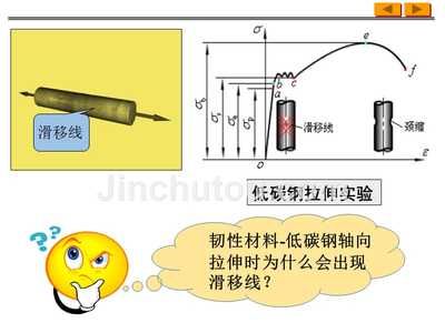 做低碳鋼拉伸實驗 鋼結(jié)構(gòu)鋼結(jié)構(gòu)螺旋樓梯施工 第3張