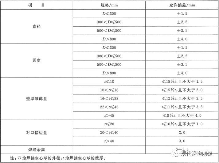 網(wǎng)架施工規(guī)范標(biāo)準(zhǔn)