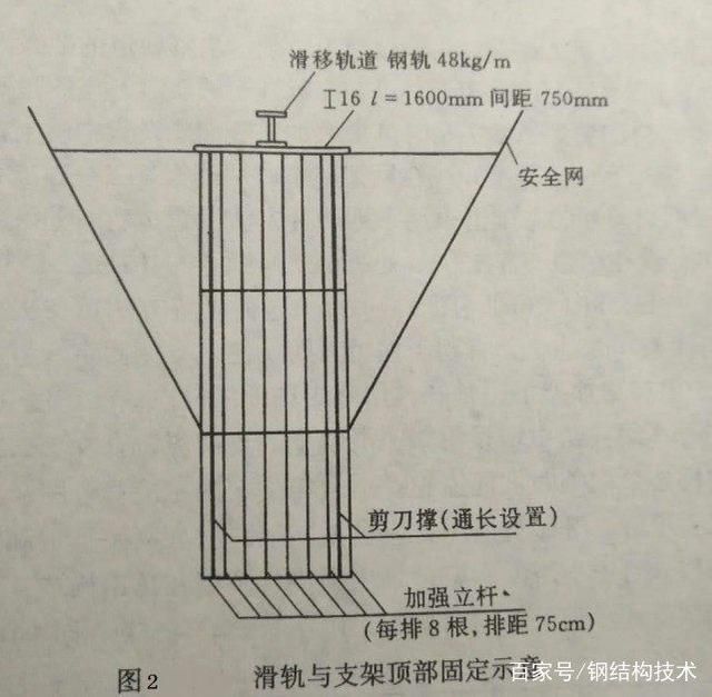 網(wǎng)架施工規(guī)范標(biāo)準(zhǔn) 北京加固施工 第3張