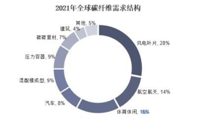 碳纖維全球做的最好的公司（全球領(lǐng)先的碳纖維公司） 鋼結(jié)構(gòu)有限元分析設(shè)計(jì) 第1張