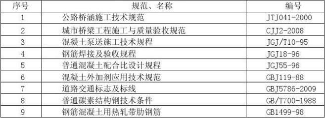 橋梁鋼筋焊接及驗收規(guī)范最新版 鋼結(jié)構(gòu)鋼結(jié)構(gòu)停車場施工 第1張