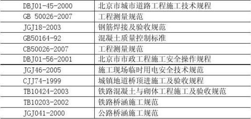 橋梁鋼筋焊接及驗收規(guī)范最新版 鋼結(jié)構(gòu)鋼結(jié)構(gòu)停車場施工 第2張