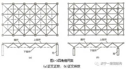 網(wǎng)架結(jié)構種類 北京網(wǎng)架設計 第2張