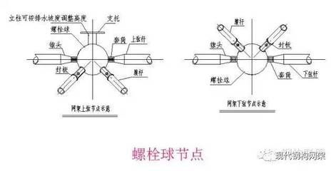 網(wǎng)架結(jié)構種類 北京網(wǎng)架設計 第3張