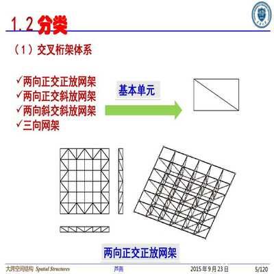 網(wǎng)架結(jié)構種類 北京網(wǎng)架設計 第4張