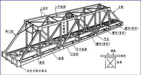 橋梁鋼結(jié)構(gòu)圖紙入門(mén)（橋梁鋼結(jié)構(gòu)圖紙基本識(shí)圖技巧） 裝飾家裝設(shè)計(jì) 第4張