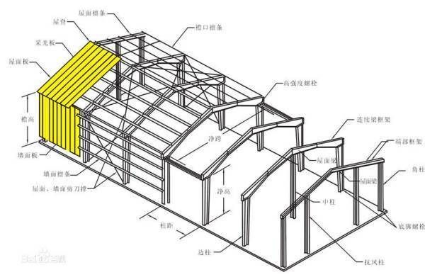 做鋼結(jié)構(gòu)的 裝飾幕墻設(shè)計(jì) 第5張