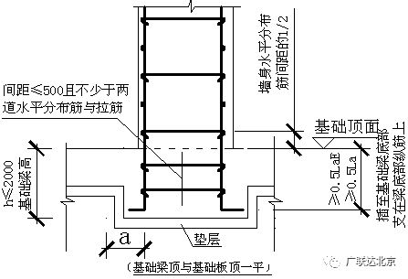 格構(gòu)柱綴條計(jì)算長(zhǎng)度是多少 結(jié)構(gòu)工業(yè)鋼結(jié)構(gòu)施工 第1張