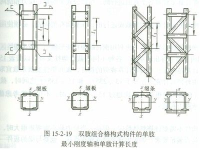 格構(gòu)柱綴條計(jì)算長(zhǎng)度是多少 結(jié)構(gòu)工業(yè)鋼結(jié)構(gòu)施工 第2張