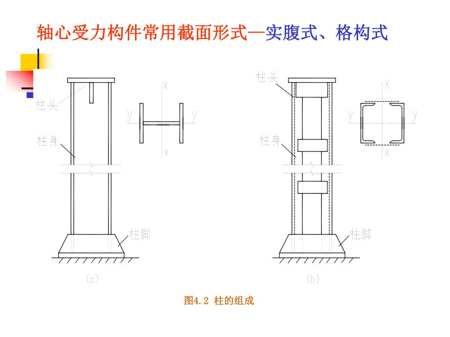 格構(gòu)式軸心受壓柱綴材的計(jì)算內(nèi)力