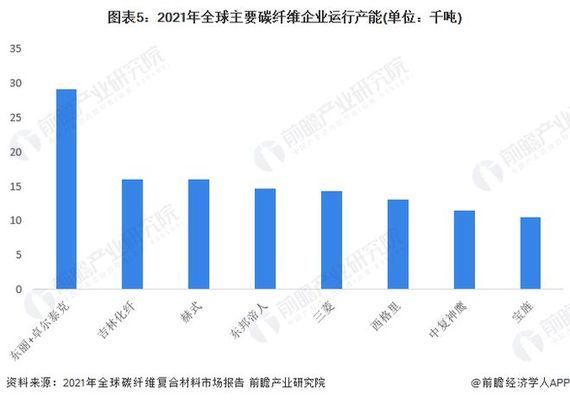 碳纖維產(chǎn)能排名 鋼結(jié)構(gòu)框架施工 第4張