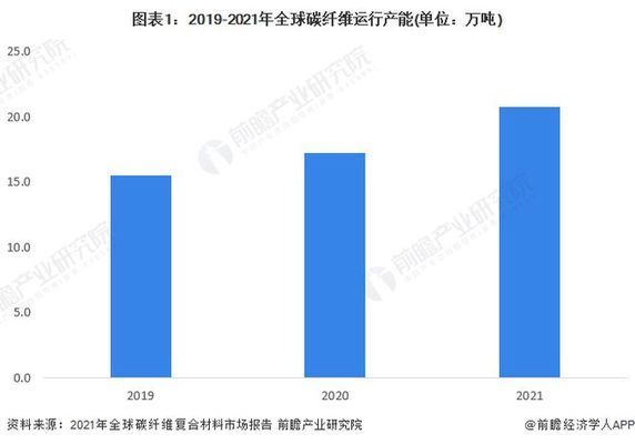 碳纖維產(chǎn)能排名 鋼結(jié)構(gòu)框架施工 第3張