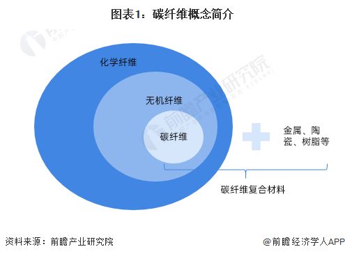 碳纖維產(chǎn)能排名 鋼結(jié)構(gòu)框架施工 第2張