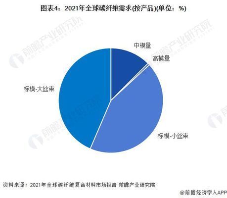 碳纖維產(chǎn)能排名 鋼結(jié)構(gòu)框架施工 第5張