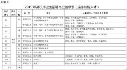 包鋼(集團)公司2021年新員工招聘崗位信息表 結(jié)構(gòu)污水處理池施工 第4張