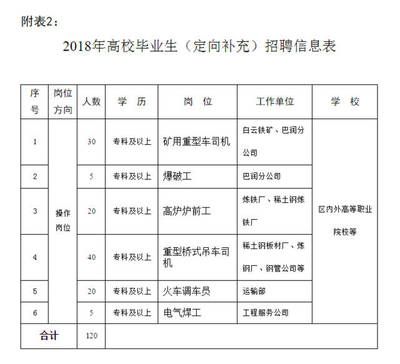 包鋼(集團)公司2021年新員工招聘崗位信息表 結(jié)構(gòu)污水處理池施工 第3張