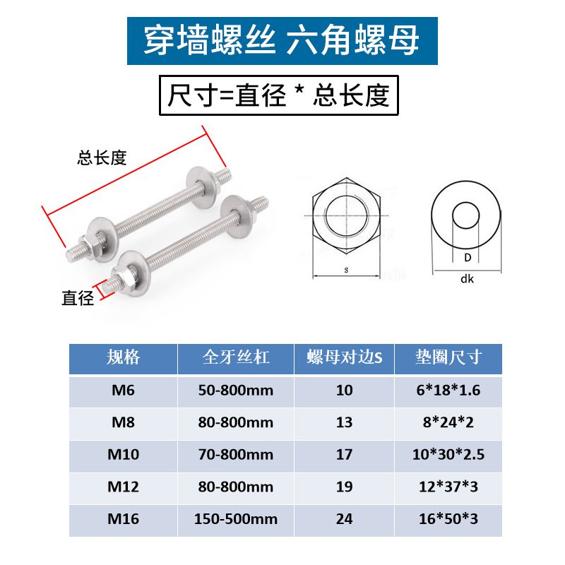 m16螺栓抗剪強度 鋼結(jié)構(gòu)玻璃棧道施工 第2張